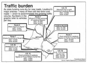 Loudoun County traffic counts comparing 2005 with 2001.